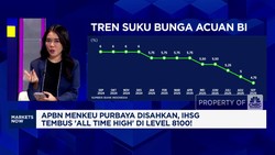 Video: APBN Menkeu Purbaya Disahkan, IHSG Tembus All Time High