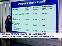 Video: Purbaya Effect Bikin Saham Rokok Terbang, Begini Prospeknya