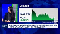 Video: BI Rate Turun Terus, Wajar Rupiah Melemah hingga Rp16.600/USD ?