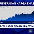 Video: Harga Emas Cetak Rekor, Dekati US$3.800