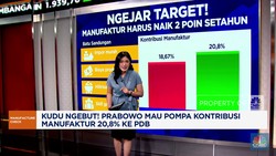 Video: Prabowo Mau Pompa Kontribusi Manufaktur 20,8% ke PDB