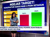 Video: Prabowo Mau Pompa Kontribusi Manufaktur 20,8% ke PDB