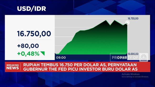 Video: Rupiah Terus Melemah, Tembus Rp16.750 per Dolar AS