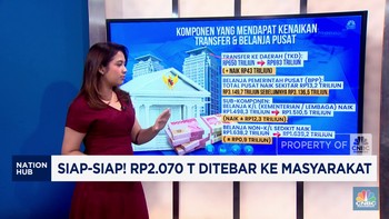 Video: Siap-Siap! Rp2.070 Triliun Akan Ditebar ke Masyarakat