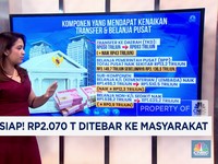 Video: Siap-Siap! Rp2.090 Triliun Akan Ditebar ke Masyarakat