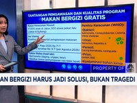 Video: Makan Bergizi Harus Jadi Solusi, Bukan Tragedi