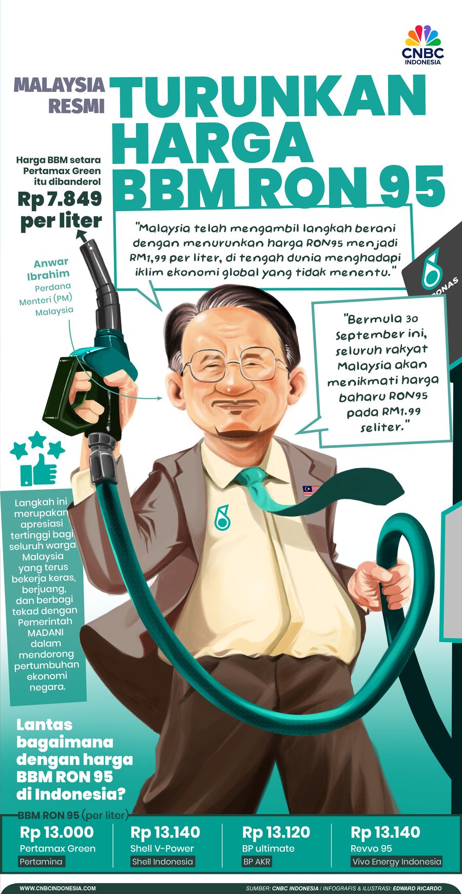 Infografis, Malaysia Resmi Turunkan Harga BBM RON 95 Infografis, Malaysia Resmi Turunkan Harga BBM RON 95