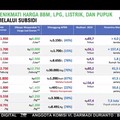Video: Purbaya Ungkap Harga Asli BBM Pertalite, Bukan Rp 10.000/ Liter