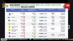 Video: Purbaya Ungkap Harga Asli BBM Pertalite, Bukan Rp 10.000/ Liter
