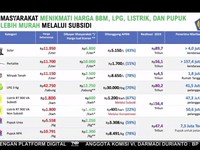 Video: Purbaya Ungkap Harga Asli BBM Pertalite, Bukan Rp 10.000/ Liter