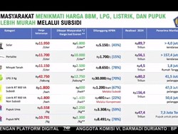Video: Purbaya Ungkap Harga Asli BBM Pertalite, Bukan Rp 10.000/ Liter