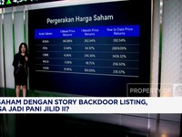 Video: 4 Saham dengan Story Backdoor Listing, Bakal Ikuti Jejak PANI?