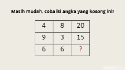Tes Logika, Hanya Si Paling Teliti yang Bisa Jawab 8 Teka-teki Ini 