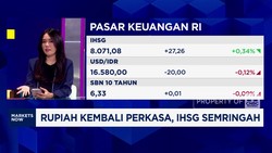 Video: IHSG Semringah, Rupiah Menguat ke 16.580 per Dolar AS