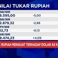 Video: Rupiah Bergerak Menguat, Dolar AS Turun ke Bawah Rp16.600