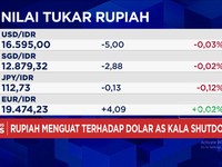 Video: Rupiah Bergerak Menguat, Dolar AS Turun ke Bawah Rp16.600