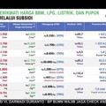 Video: Purbaya Ungkap Harga Asli Pertalite, Solar Sampai LPG 3 Kg