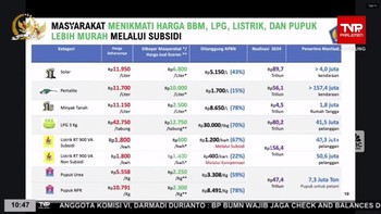 Video: Purbaya Ungkap Harga Asli Pertalite, Solar Sampai LPG 3 Kg