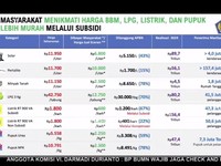 Video: Purbaya Ungkap Harga Asli Pertalite, Solar Sampai LPG 3 Kg