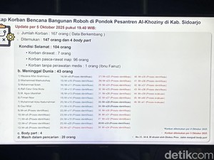 BNPB Sebut 20 Orang Masih Dicari di Puing Ponpes Al Khoziny Sidoarjo