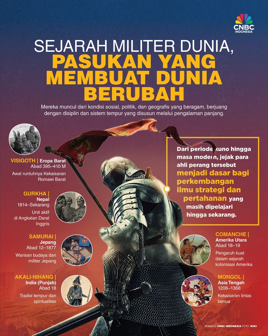 Infografis, Sejarah Militer Dunia, Pasukan yang Membuat Dunia Berubah