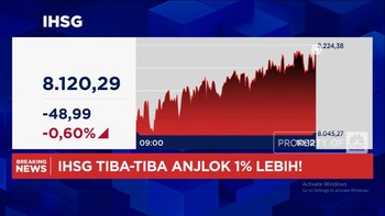 Video: Sentimen Yang Bikin IHSG Tiba-Tiba Anjlok Lebih Dari 1%