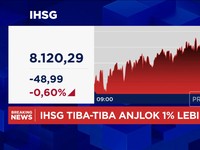 Video: Sentimen Yang Bikin IHSG Tiba-Tiba Anjlok Lebih Dari 1%