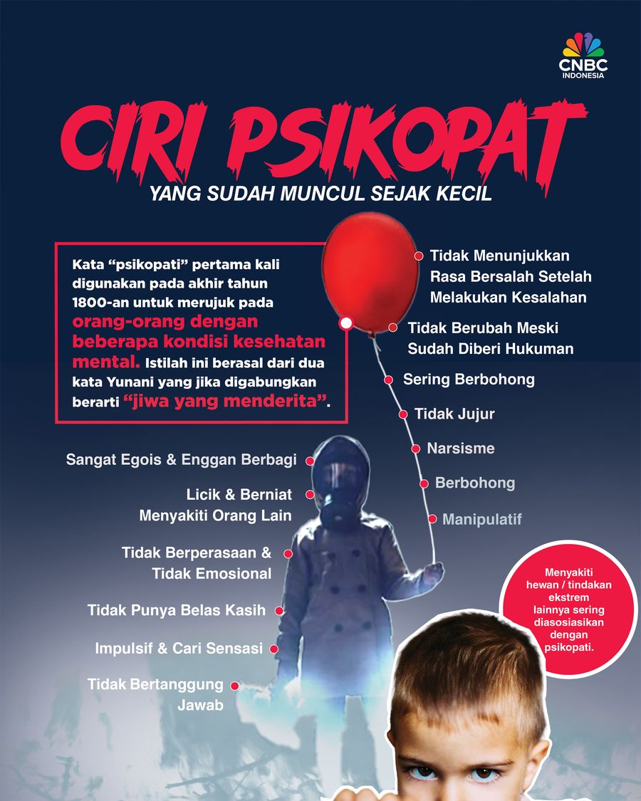 Infografis, Ciri Psikopat Infografis, Ciri Psikopat