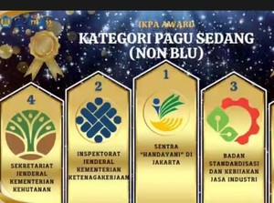 Itjen Kemnaker Raih Peringkat II IKPA KPPN Jakarta VII Semester I 2025