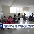 Video: Ada 1.084 Korban Baru Keracunan MBG, Total Jadi 11.566 Anak