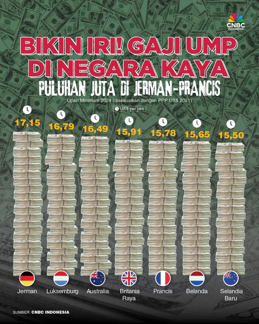 Bikin Iri! Gaji UMP di Negara Kaya: Puluhan Juta di Jerman-Prancis Bikin Iri! Gaji UMP di Negara Kaya: Puluhan Juta di Jerman-Prancis