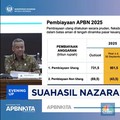 Video: Pemerintah Tarik Utang Rp 501,5 Triliun per September 2025