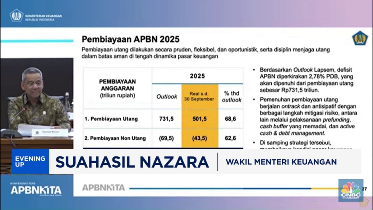 Video: Pemerintah Tarik Utang Rp 501,5 Triliun per September 2025