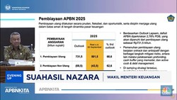 Video: Pemerintah Tarik Utang Rp 501,5 Triliun per September 2025