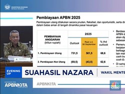 Video: Pemerintah Tarik Utang Rp 501,5 Triliun per September 2025