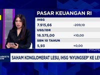 Video: IHSG Ambrol Nyaris 3%, Ini Penyebabnya!
