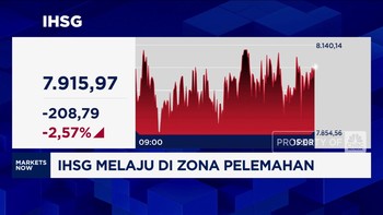 Video: IHSG Anjlok ke Level 7.900an