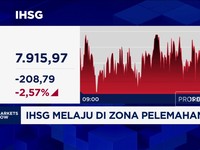 Video: IHSG Anjlok ke Level 7.900an