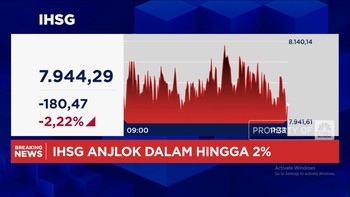 Video: IHSG Anjlok Dalam Hingga 2,2%, Merosot ke Level 7.900-an