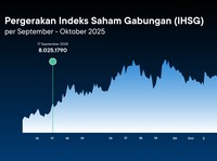 Perubahan Arah Kebijakan RI Jadi Harapan Pertumbuhan Pasar Modal