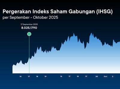 Perubahan Arah Kebijakan RI Jadi Harapan Pertumbuhan Pasar Modal