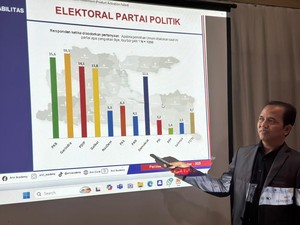 Hasil Survei Parpol di Jatim Versi ARCI: Gerindra Teratas, Demokrat Naik