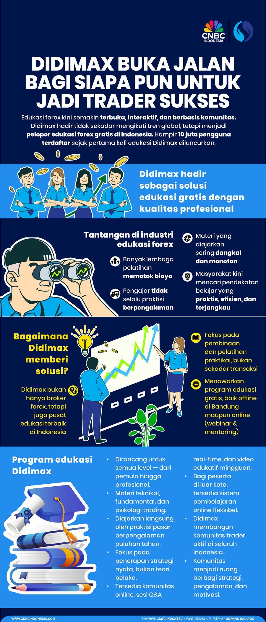 Infografis, Didimax Buka Jalan Bagi Siapa Pun untuk Jadi Trader Sukses Infografis, Didimax Buka Jalan Bagi Siapa Pun untuk Jadi Trader Sukses