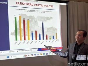 Salip PKB di Jatim Versi Survei ARCI, Begini Respons Gerindra