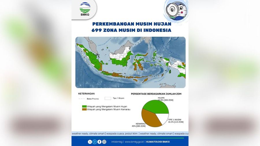 (Dok. BMKG) (Dok. BMKG)