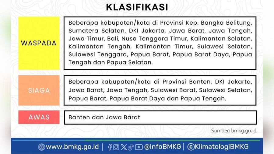 (Dok. BMKG) (Dok. BMKG)