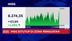 Video: IHSG Tancap Gas Dekati 8.300, Rupiah Kembali Loyo