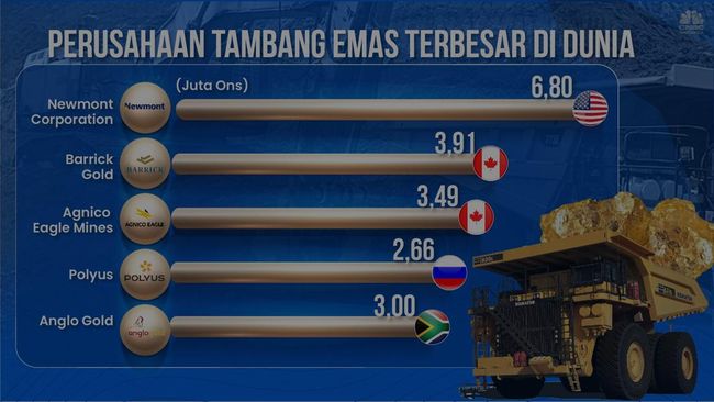 Video: Kian Berkilau, Ini Ramalan Harga Emas Jelang Pengumuman The Fed