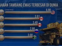 Video: Para Raksasa Penambang di Balik Kilau Emas