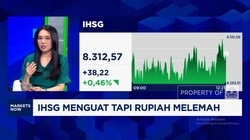 Video: IHSG